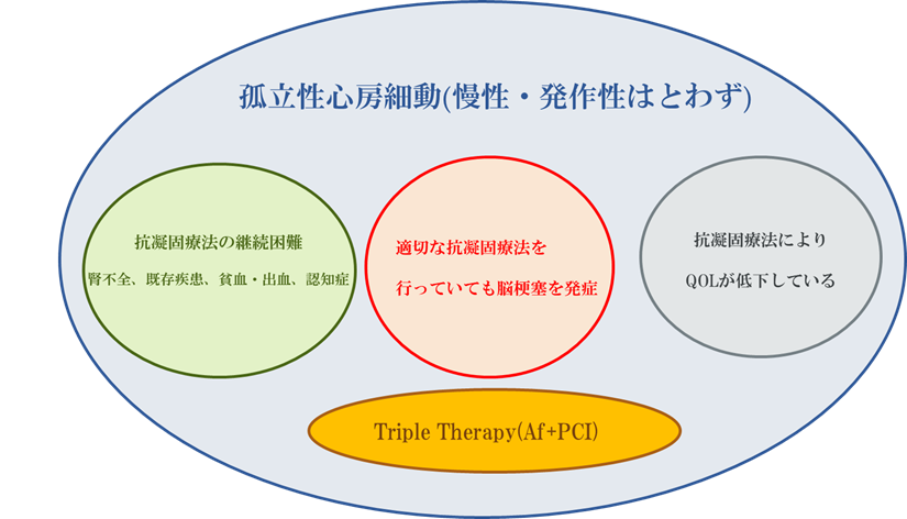 孤立性心房細動