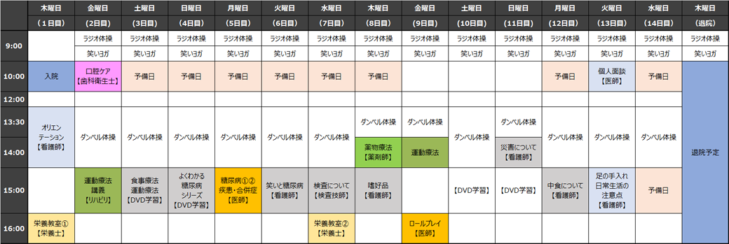 2週間コーススケジュール