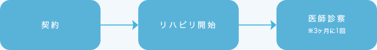 当院の訪問リハビリテーションの特徴