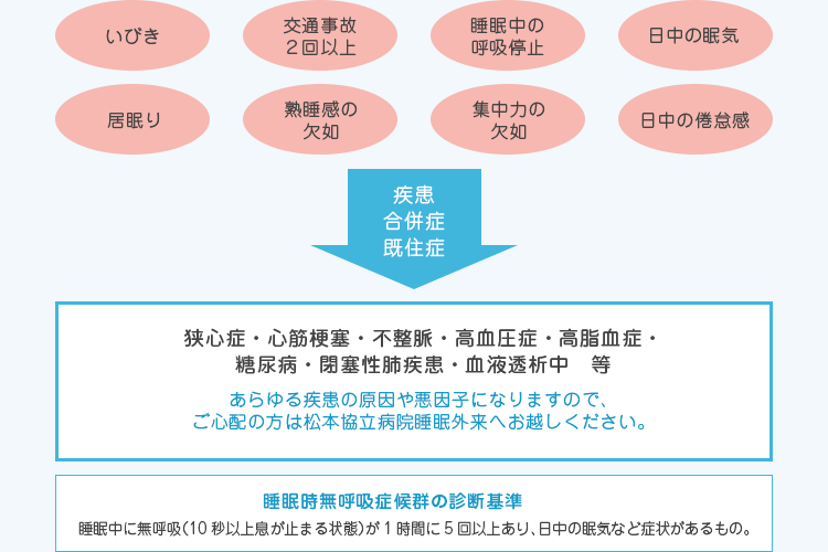 このような症状や病気等でお悩みではありませんか？