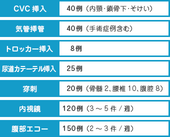 2年間に経験する手技件数