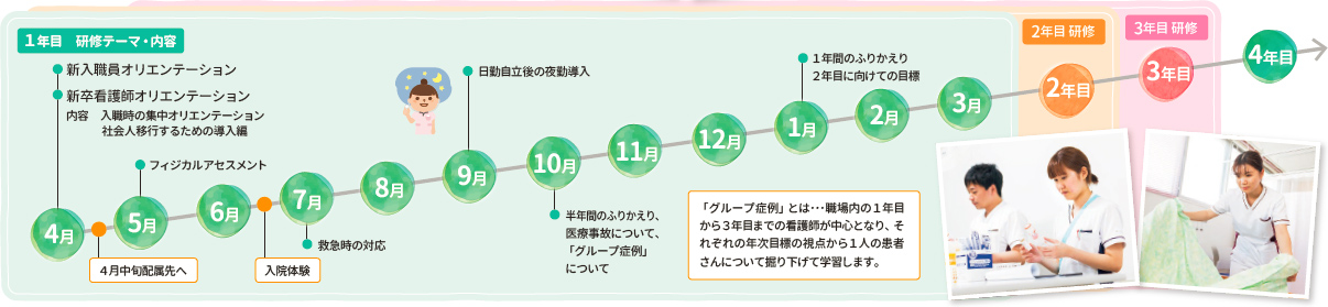 初期研修制度