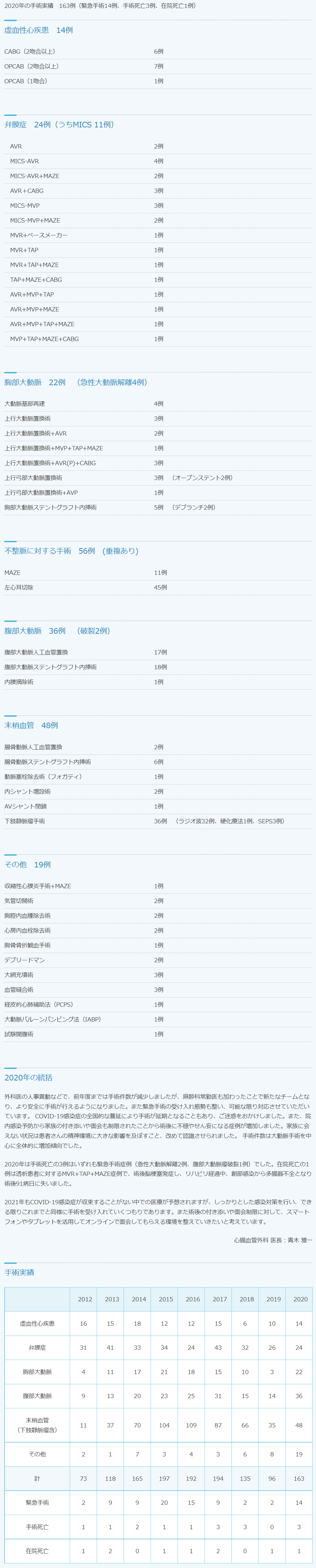 実績
