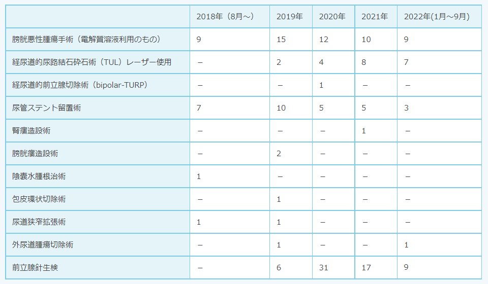 実績